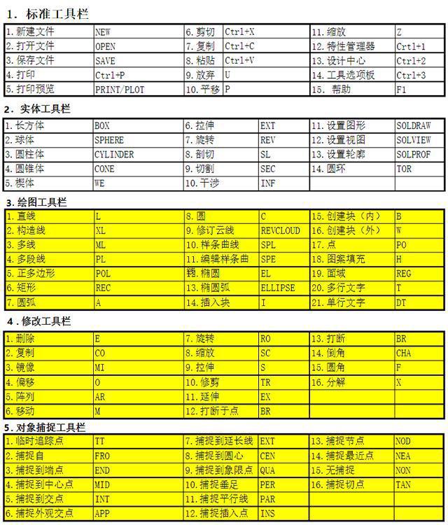 快捷键大全图片实用_快捷一览大全键命令表图片下载_cad快捷键命令大全一览表图片