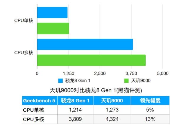 骁龙480是什么级别-骁龙480处理器：性能狂潮，续航无忧