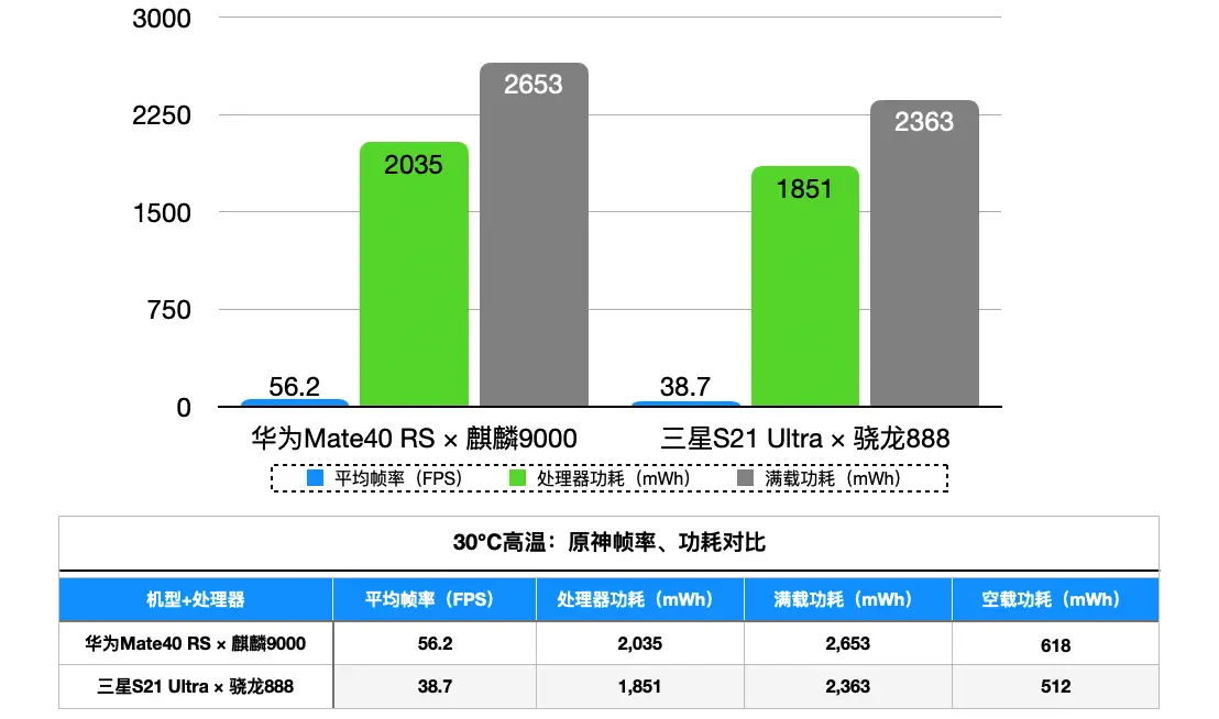 骁龙480相当于什么水平_骁龙480是什么级别_骁龙480什么意思