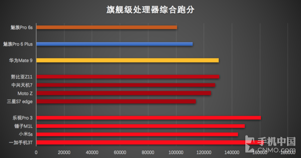 天玑8000跑分多少安兔兔_天玑8000跑分多少安兔兔_天玑8000跑分多少安兔兔