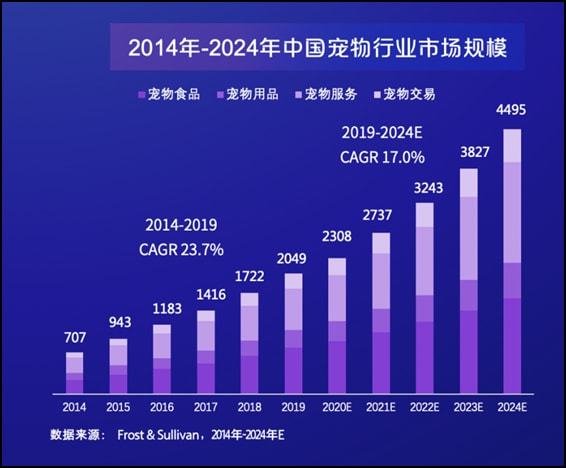 狗狗币现在的价格是多少_狗狗币现在价值_狗狗币市场价格