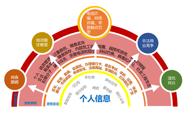 怎么查安全考试成绩_安全等级查询_安全分查询