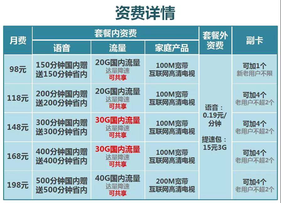 绑定流量家人可以用吗_绑定流量家人怎么使用_流量怎么绑定给家人