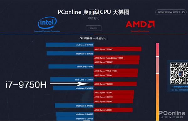 天梯图cpu手机_amdcpu天梯图_cpu天梯图amd