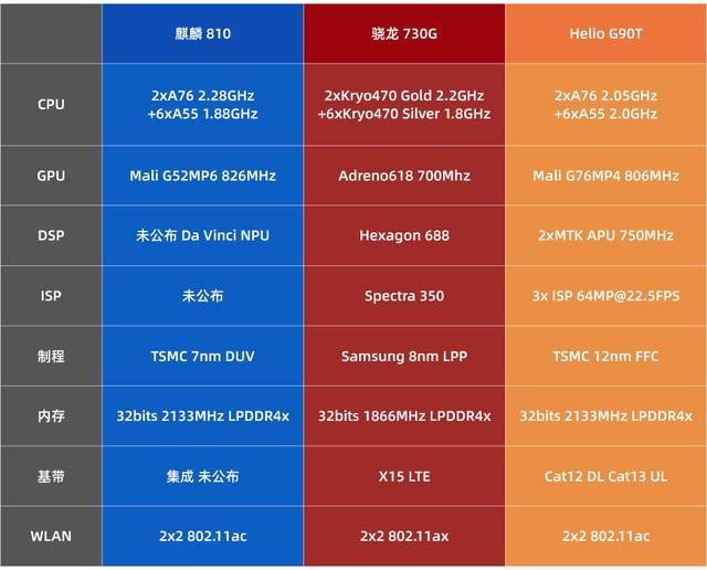 amdcpu天梯图_天梯图cpu手机_cpu天梯图amd