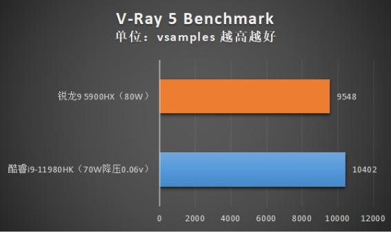 amdr7和英特尔i7哪个好_英特尔好还是联想好_英特尔好用吗