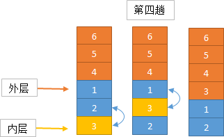 冒泡排序c语音_c语言冒泡排序_c语言排序冒泡排序