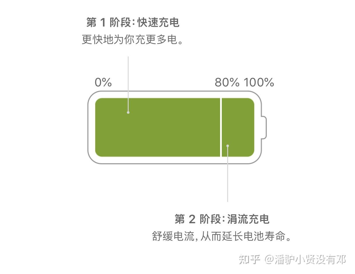 电充进去了为什么电量没增加_电充进化皮_airpods充不进电