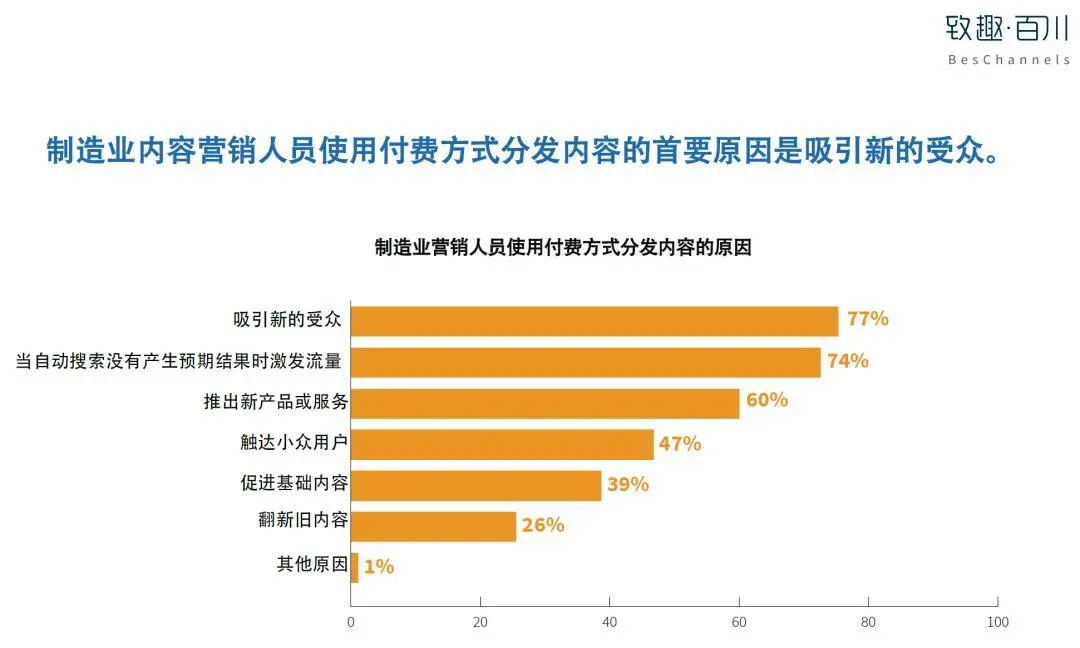 联盟广告竞价排名_联盟广告竞价排名缩写_cpc广告联盟