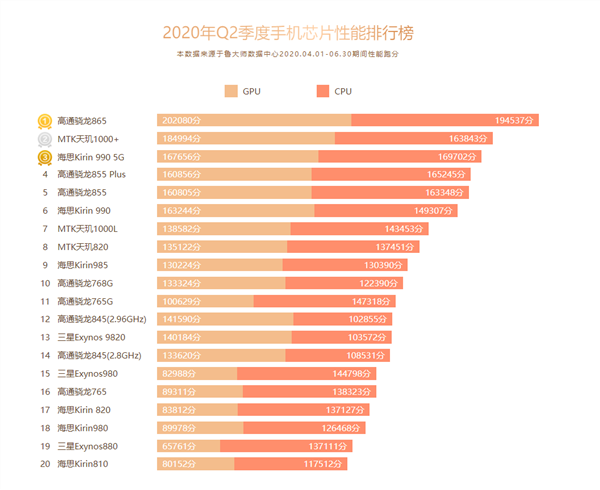 3060ti算力_1060显卡挖矿算力_力算科技