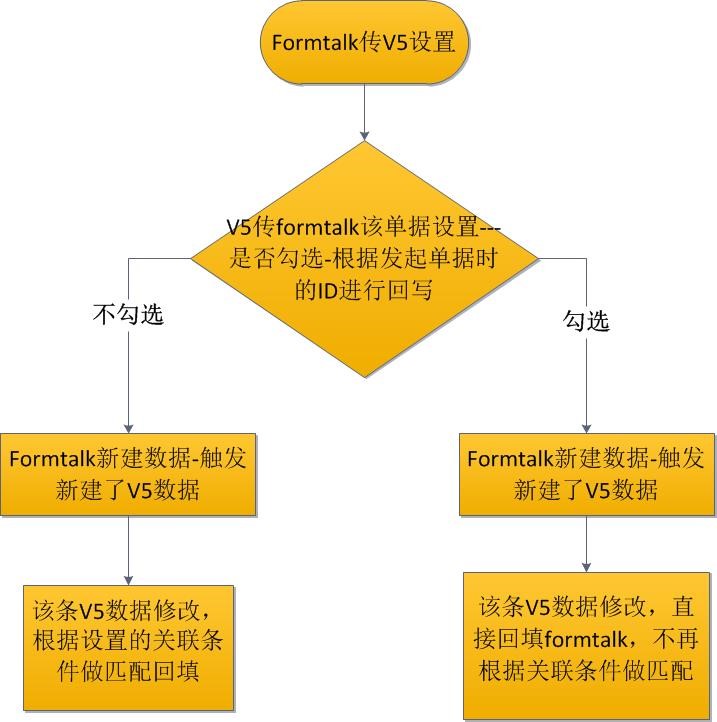 oracle触发器_触发器oracle查询_触发器oracle使用