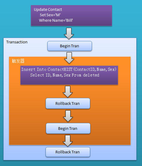 oracle触发器_触发器oracle查询_触发器oracle使用