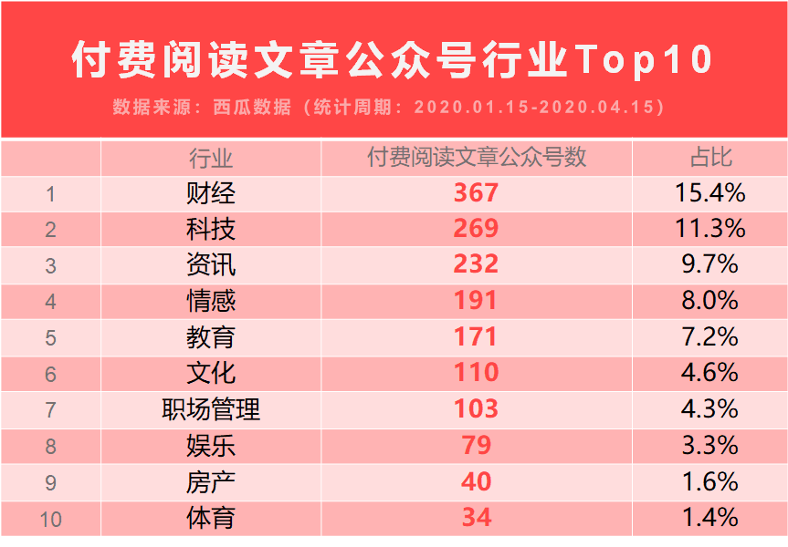 公众号5000粉丝月收入_100万粉丝公众号价格_1500粉丝公众号