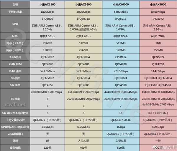 无线是什么网_无线上网是什么_无线网上有个6是什么意思