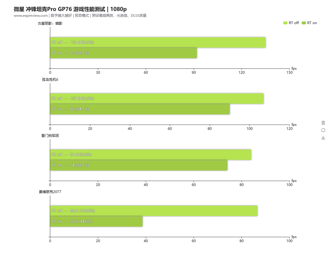 i5和i7和i9有什么区别_CIF与CIP的区别有_i5和i7和i9有什么区别