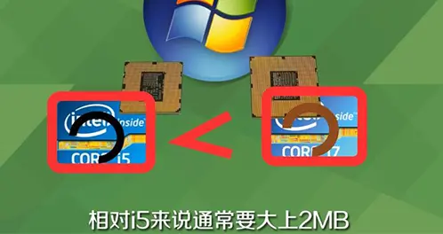 i5和i7和i9有什么区别_CIF与CIP的区别有_i5和i7和i9有什么区别