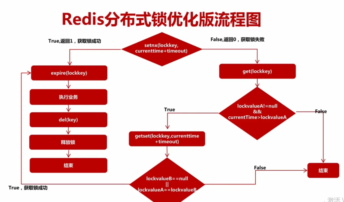 static在java中的作用-Java学习中static关键字的作用及使用详解