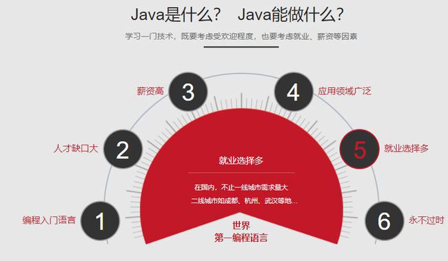 javastatic_作用中径_static在java中的作用