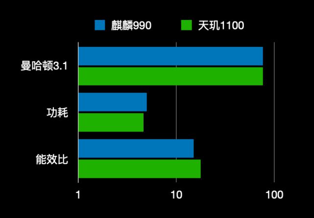 麒麟天玑骁龙都是哪个国家_麒麟天玑和骁龙对比_麒麟985相当于天玑多少