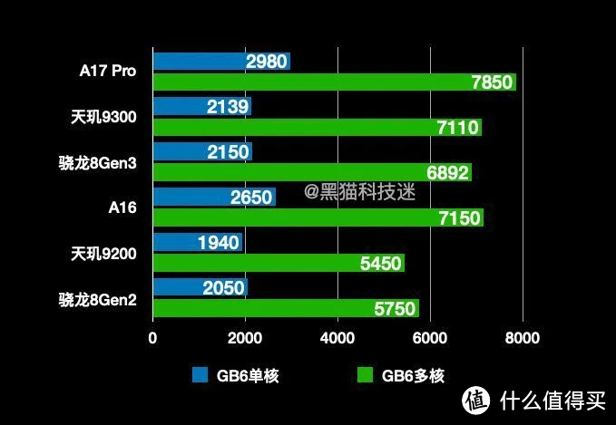 麒麟天玑和骁龙对比_麒麟985相当于天玑多少_麒麟天玑骁龙都是哪个国家