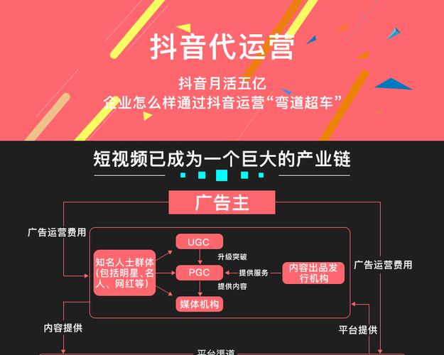 抖音号的做法_抖音起号最快的方法_2021抖音如何起号