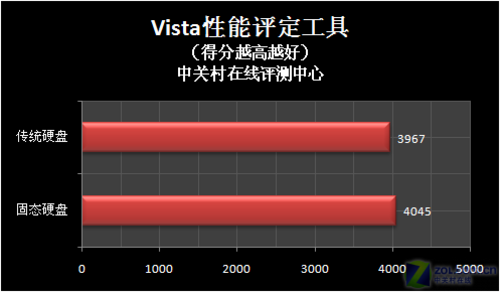 固态硬盘区别在哪里_m.2和sata固态硬盘区别_固态硬盘区别分类