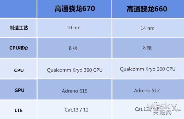 天玑700和810处理器哪个好_尼康810配什么镜头好_天玑810处理器好不好