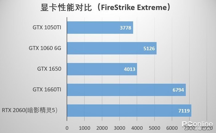 显卡区别在哪_gtx和rtx显卡的区别_显卡区别分析