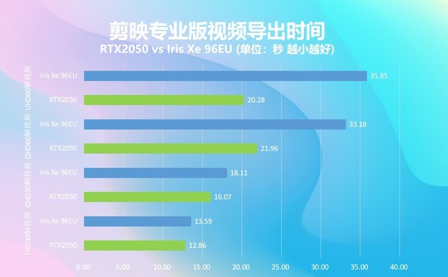 gtx和rtx显卡的区别_显卡区别分析_显卡区别在哪