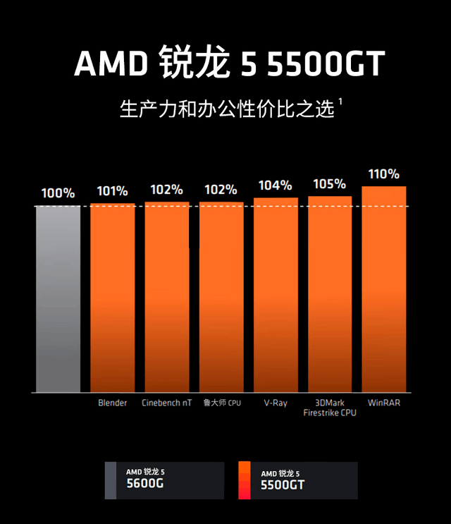 主板样图_amda88主板怎么样_主板样式都是一样的吗