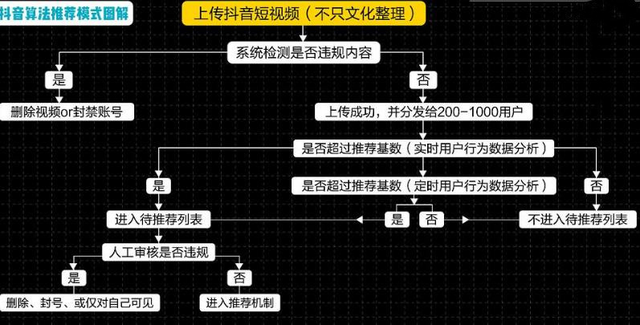 抖音吸粉方法大全20招_抖音吸粉的方法有哪些_抖音吸粉最快的10种方法