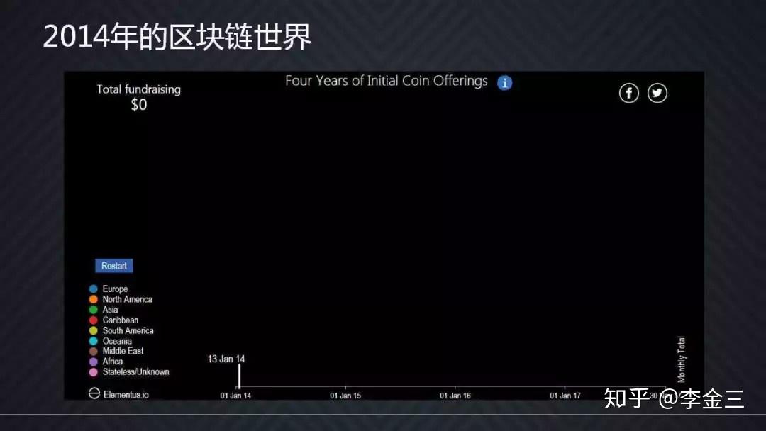 以太坊浏览器-探寻以太坊世界的奇妙之旅：智能合约、DApp与无限可能