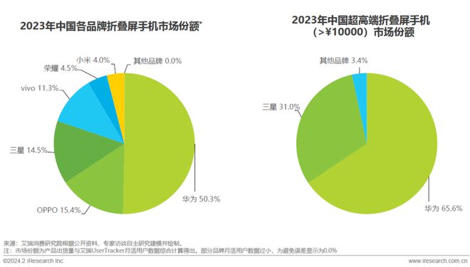 华为价格mate40pro_华为matexs2价格_华为价格mate60pro