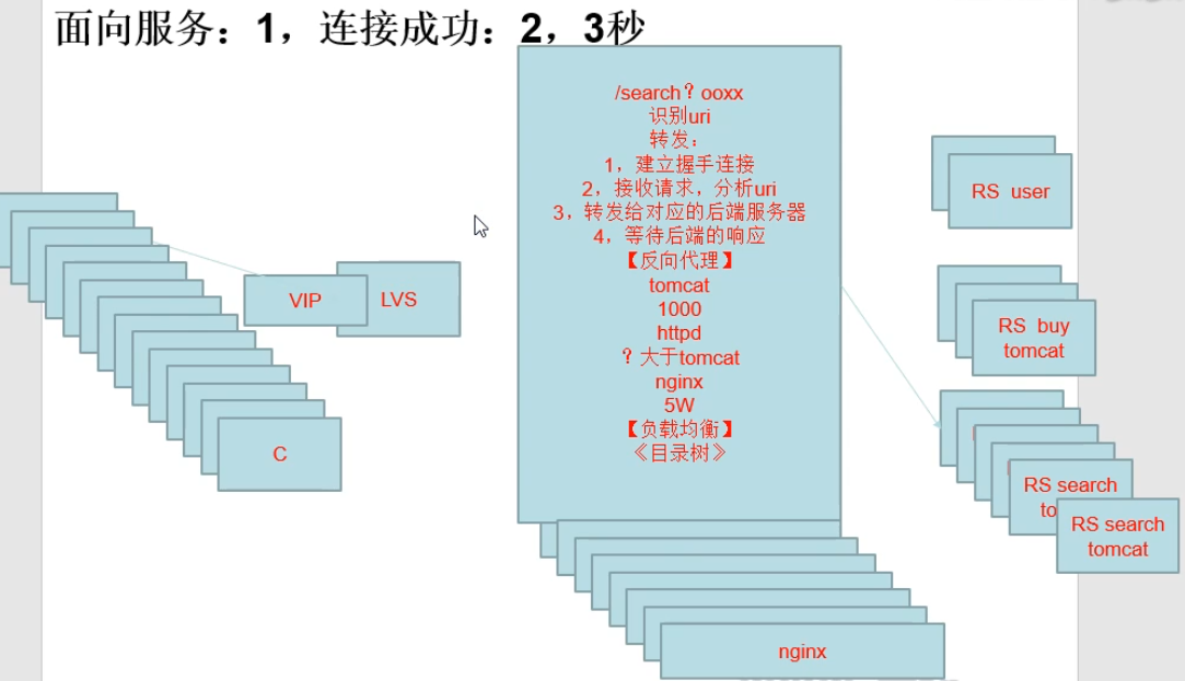 掌握nginx配置技巧，灵活实现反向代理和负载均衡