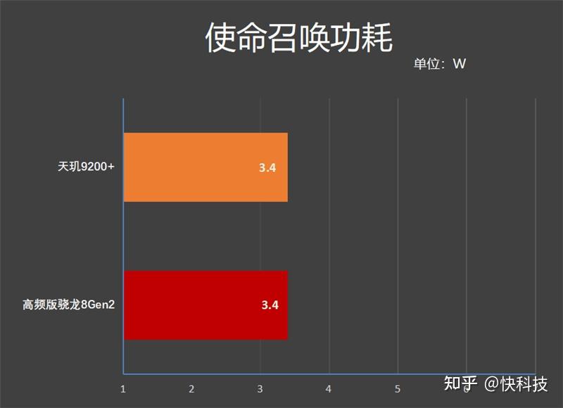 骁龙680处理器怎么样-骁龙680处理器体验：流畅省电，拍照优秀，让我惊艳不已