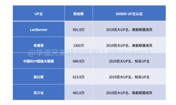 b站up主怎么赚钱-如何在B站赚钱？优质内容、互动和合作是关键