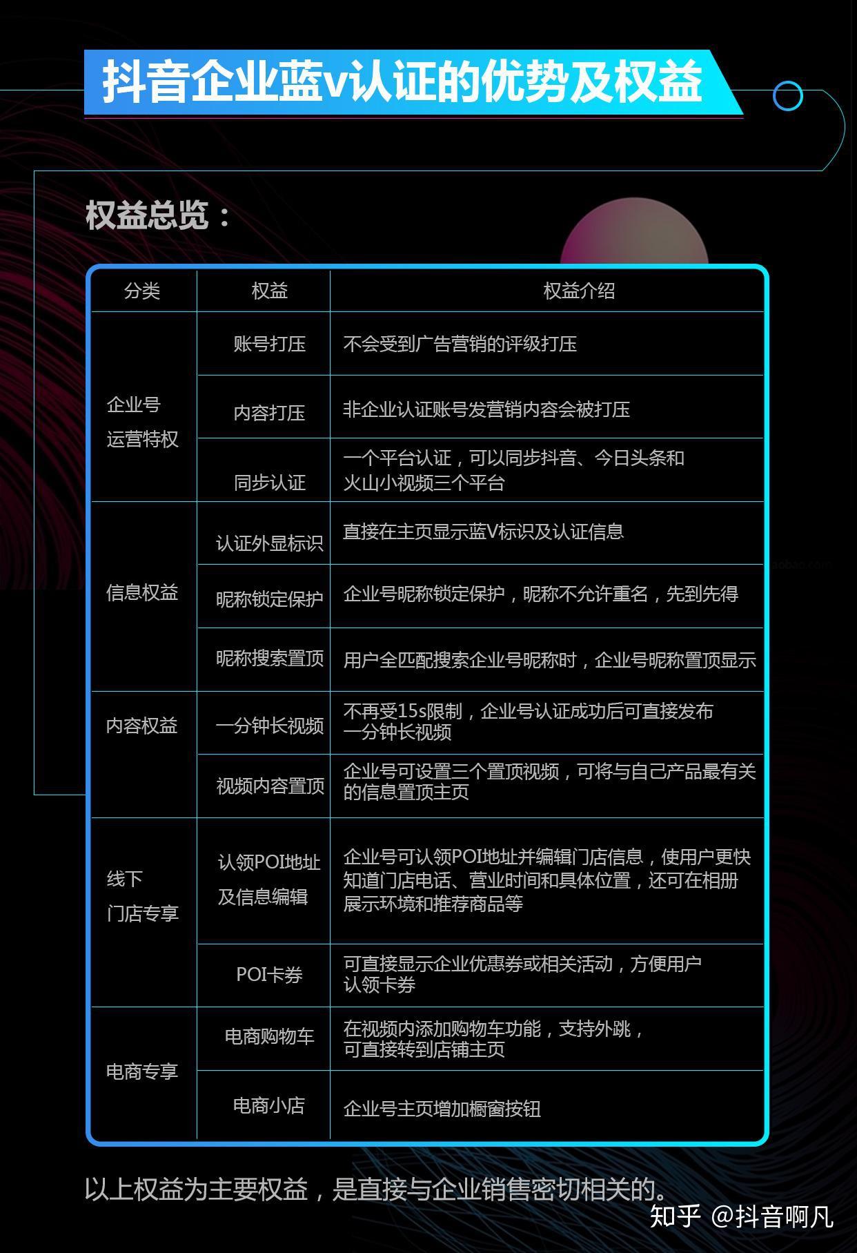 抖音的个人跟企业有什么不同_抖音个人和企业号的区别_企业抖音号与个人号有什么区别