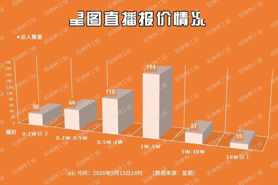 100万粉丝公众号价格_公众号5000粉丝月收入_公众号50万粉丝月入