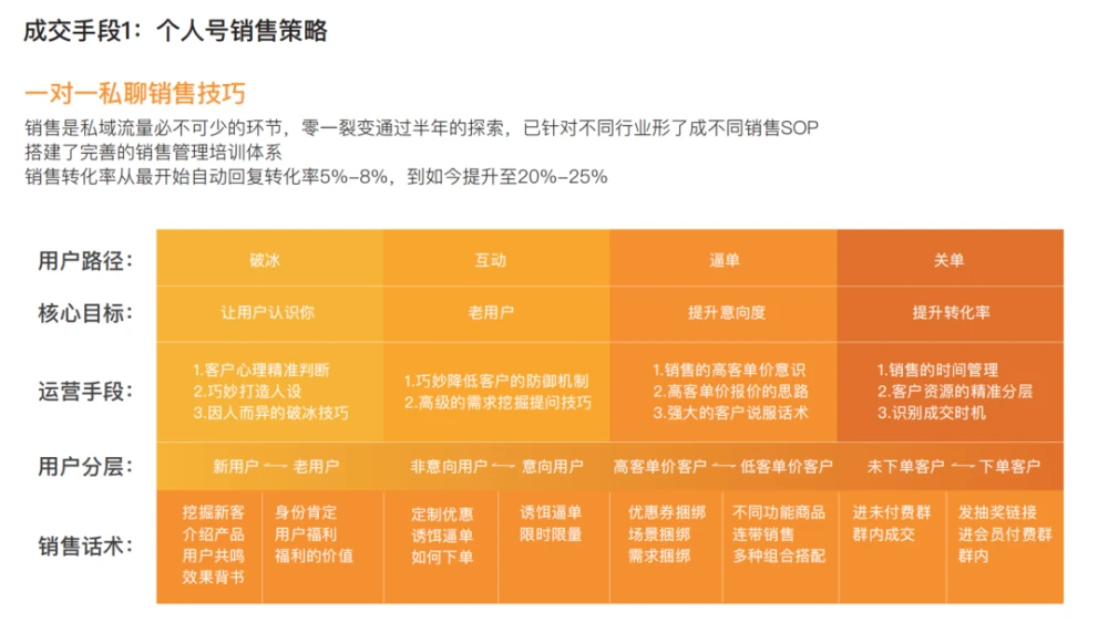 公众号5000粉丝月收入_100万粉丝公众号价格_公众号50万粉丝月入