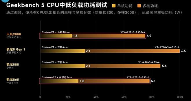 天玑8000和骁龙8+哪个好_骁龙好天玑哪个好_手机天玑800和骁龙哪个好