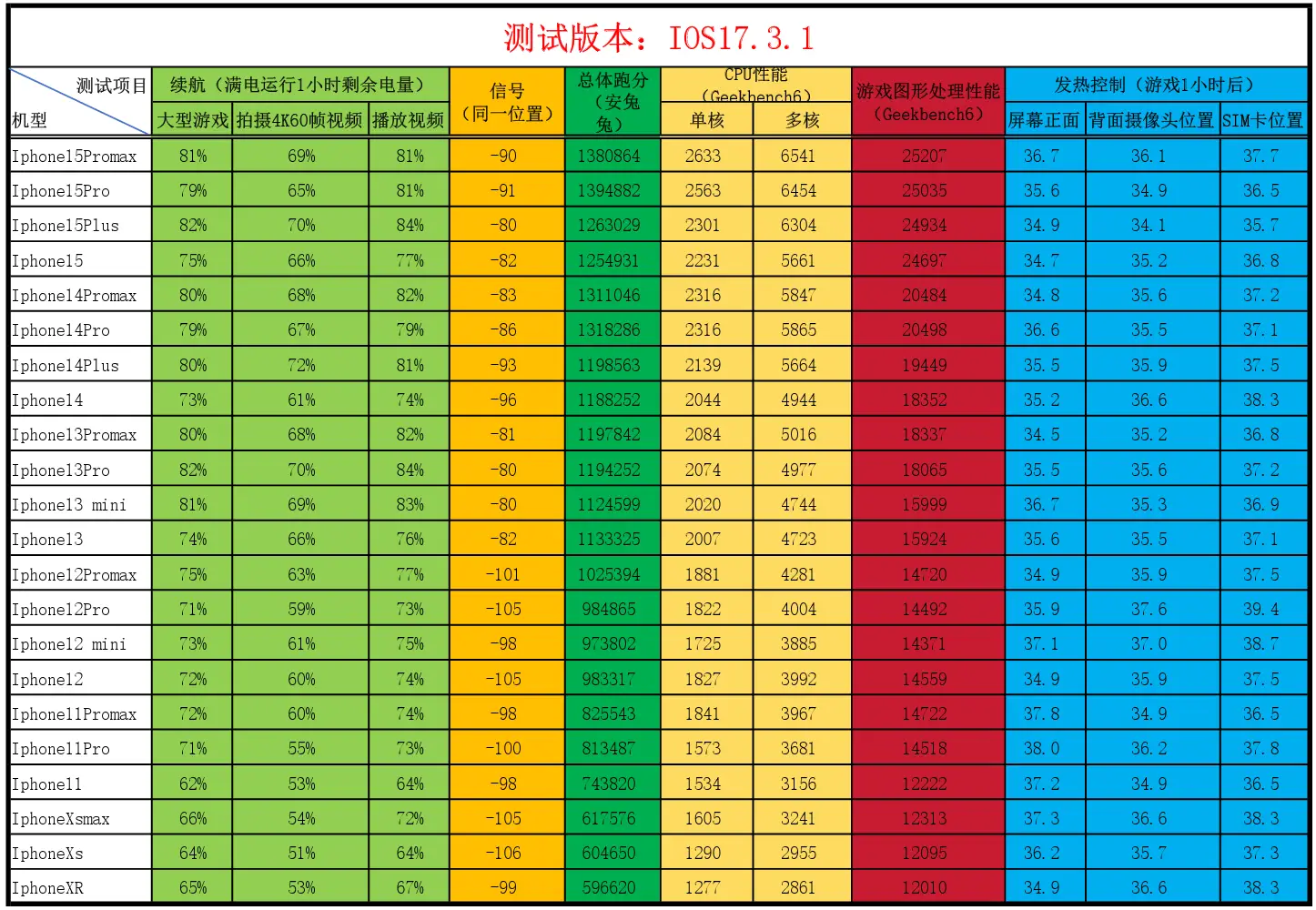 iphone打电话声音很小_iphone打电话音量小_手机打电话声音小苹果