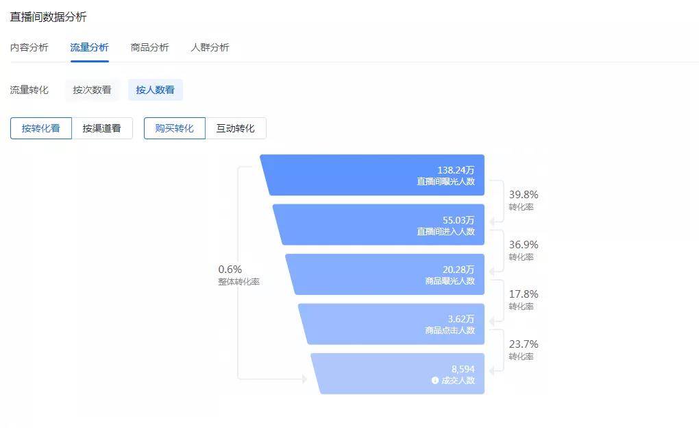 抖音权重在哪里查看_权重抖音怎么查_抖音查权重