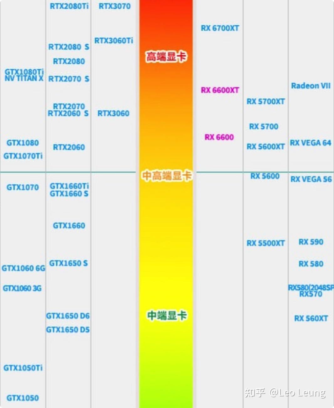 amdapu排行_amdcpu排行与性能_amdcpu性能排行