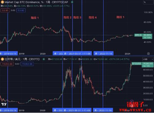 走势图预测软件_btc走势_btccheekz系列