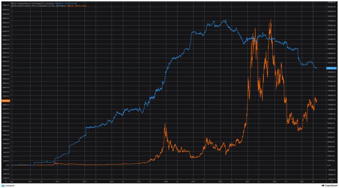 走势图预测软件_btc走势_btccheekz系列