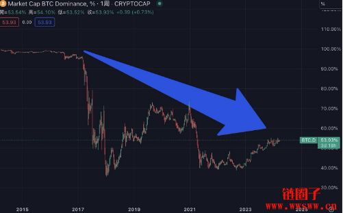 btc走势_btccheekz系列_走势图预测软件