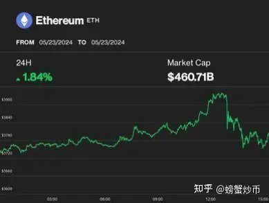 走势图预测软件_btc走势_btccheekz系列