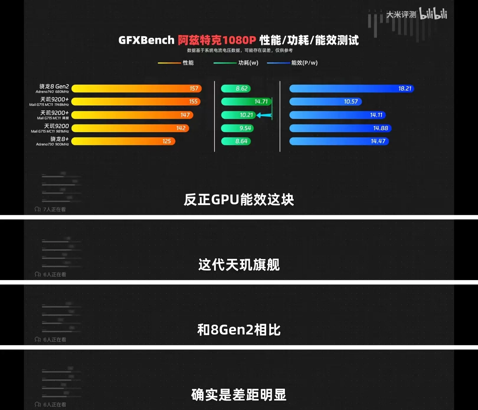 骁龙天玑对比_天玑1200相当于骁龙多少_骁龙天玑麒麟哪个处理器好