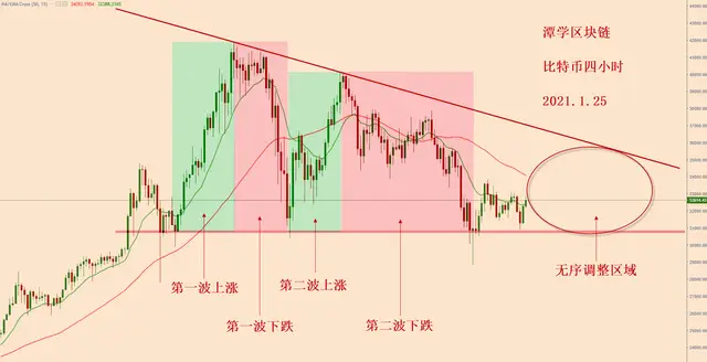 比特币价格行情怎么样-比特币价格波动：投资者内心起伏，未来的期许与可能性