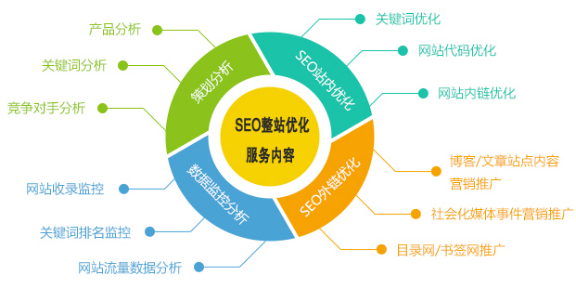 创建网站的基本步骤_如何创建网站_怎么自己创建网站